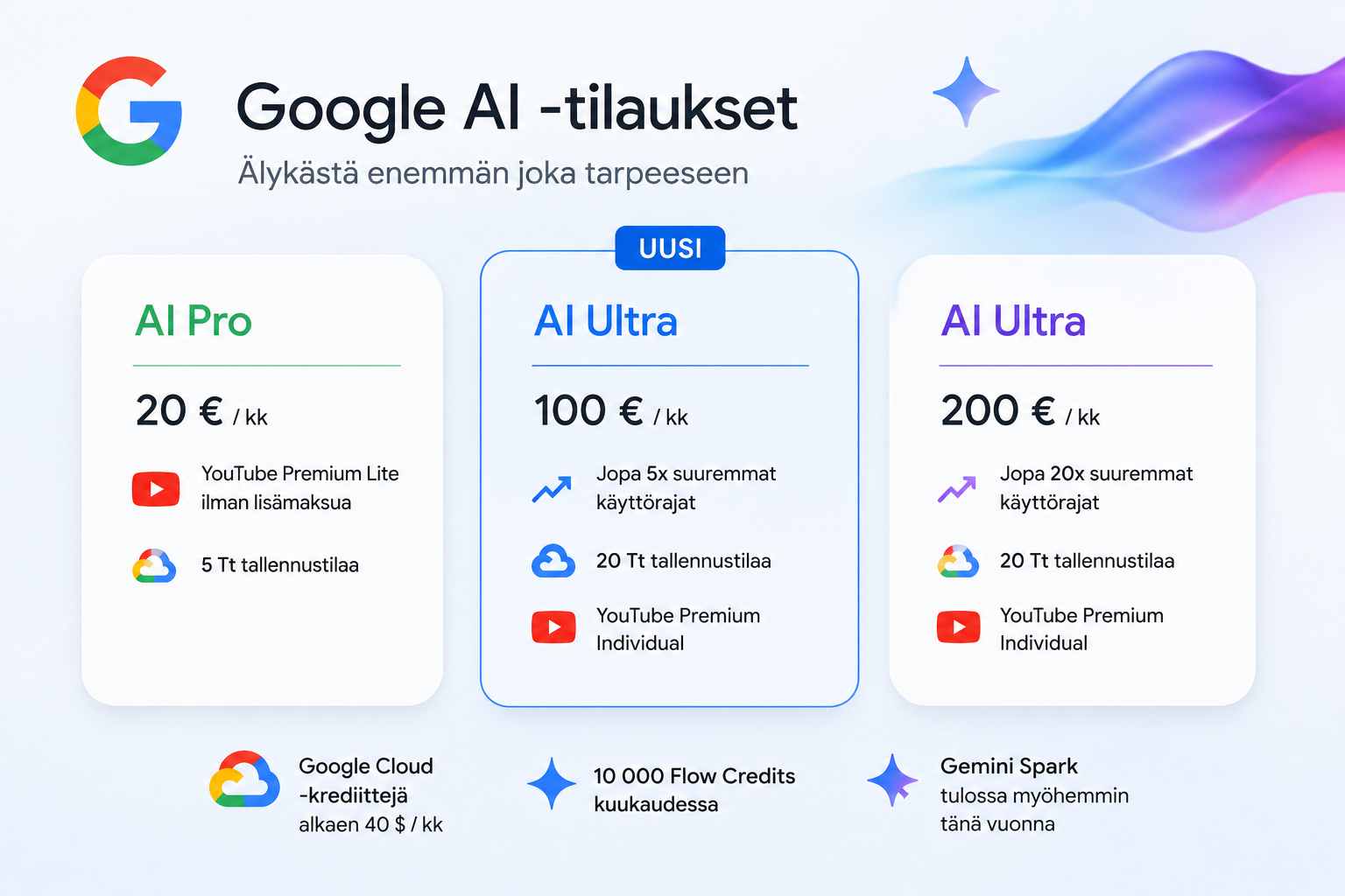 Google AI muutokset